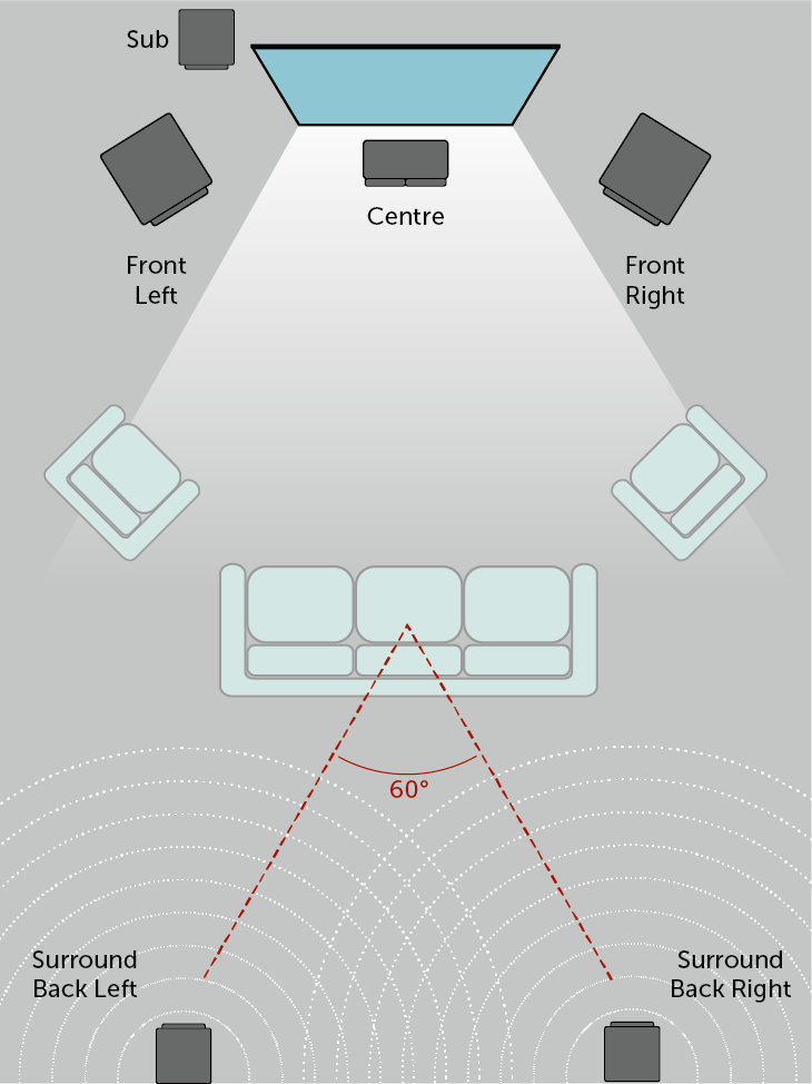Top Projector Picks for 2025 - visual representation