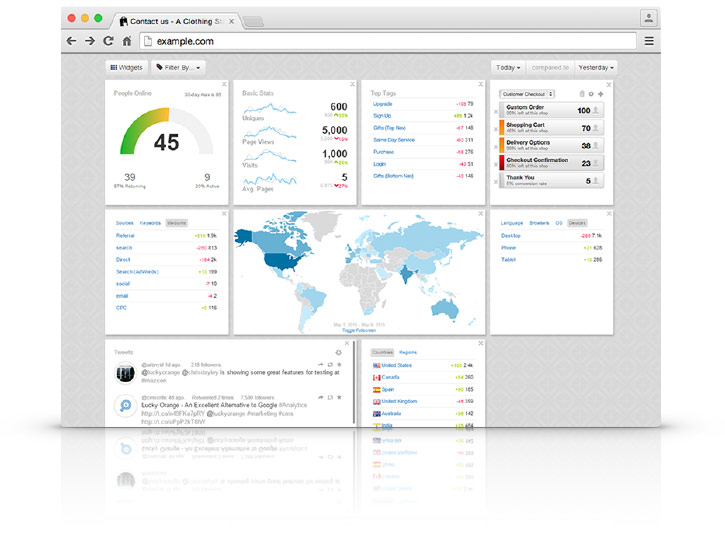 Implementation Best Practices - visual representation
