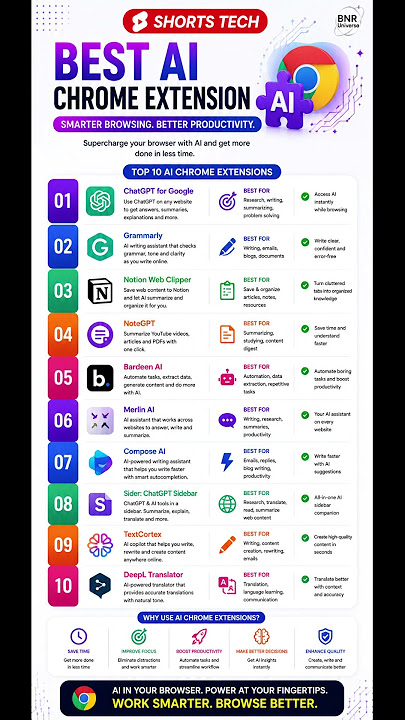 Future Trends in Chrome Extension Development - visual representation