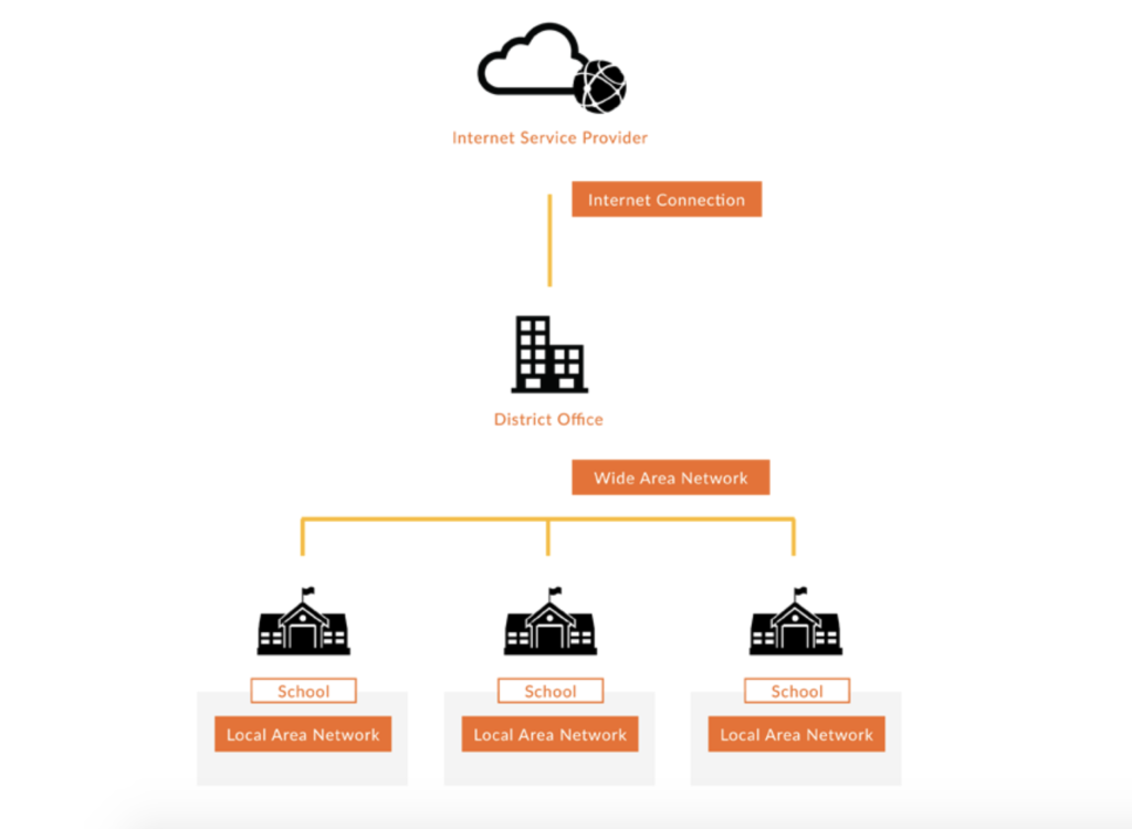 FAQ - visual representation