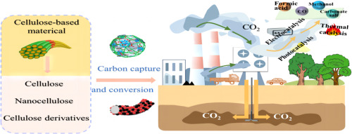 The Problem with Traditional Textiles - visual representation