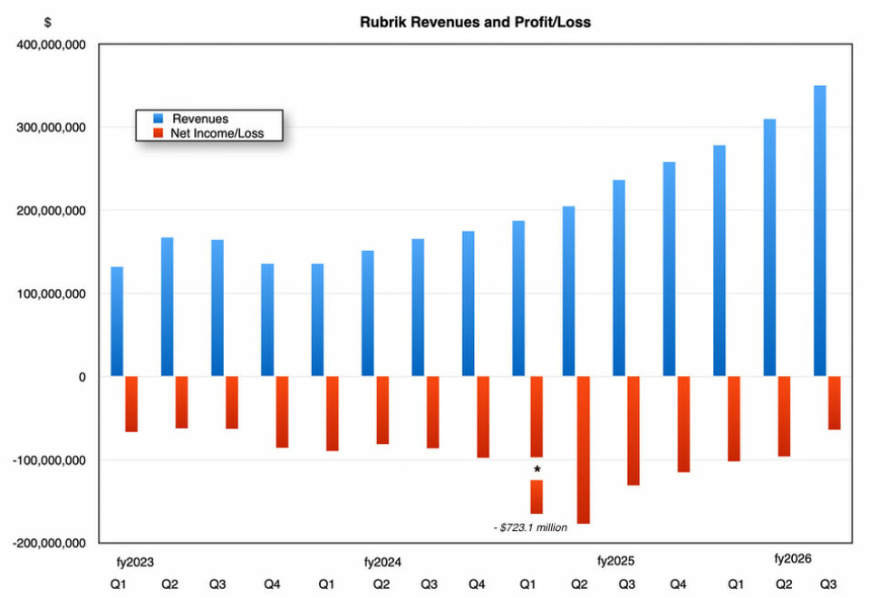 Real-World Implementation - visual representation