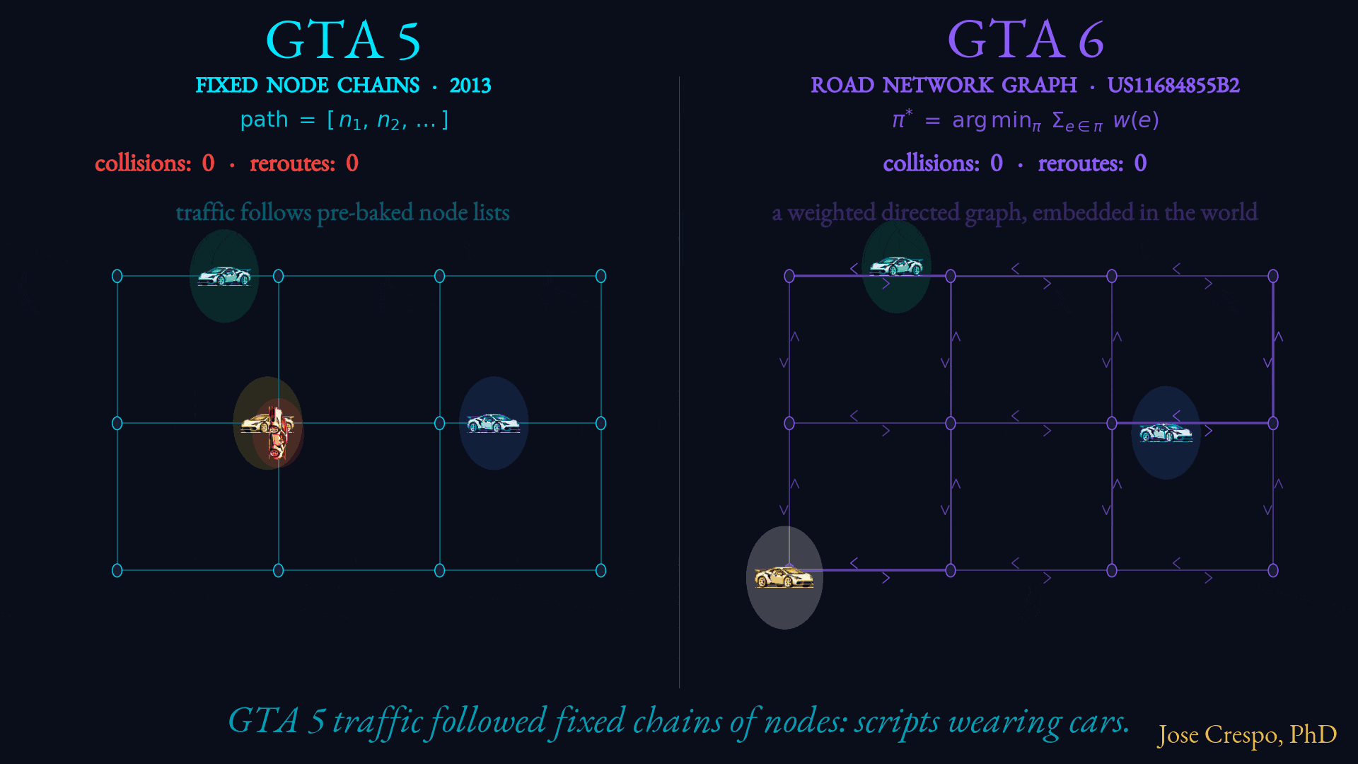 FAQ - visual representation