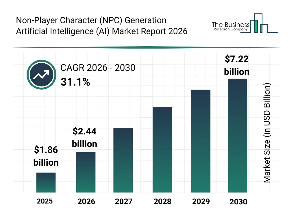 Future Trends in NPC Development - contextual illustration