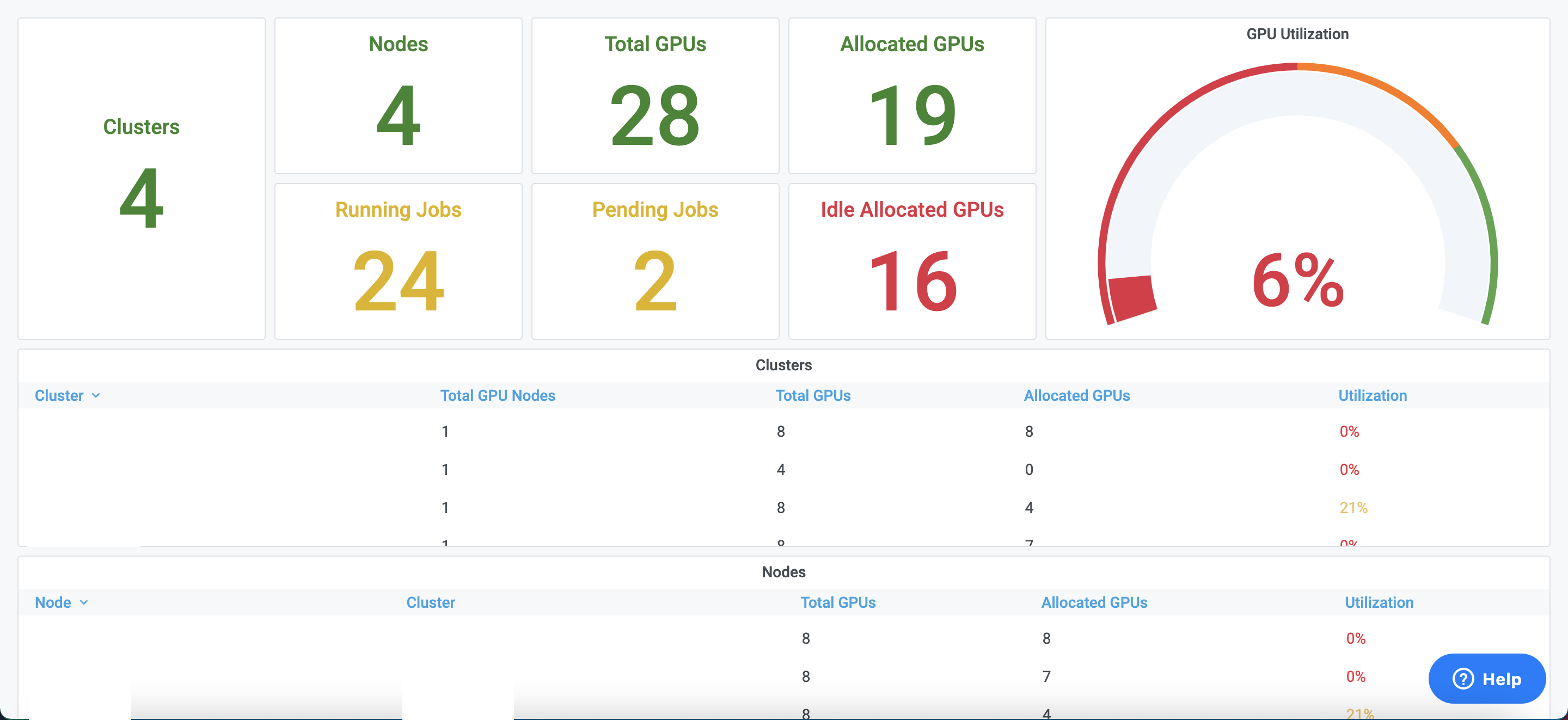 The Rise of AI in Customer Success - visual representation