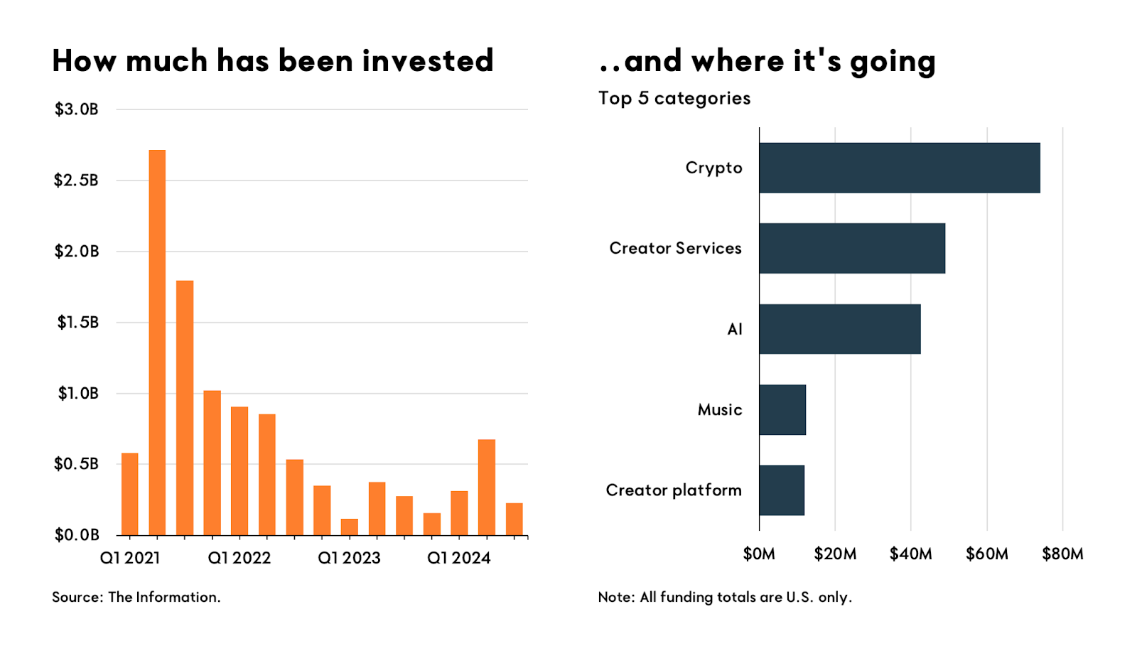 Conclusion - visual representation