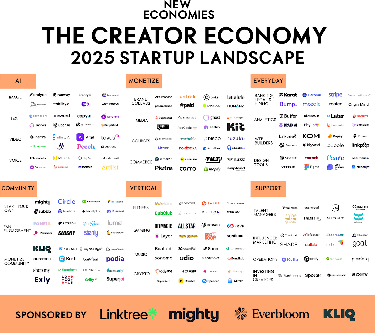 Why Ad Revenue Became Unstable - visual representation