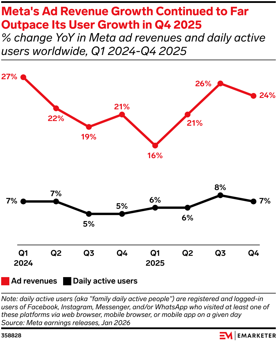 The Mr Beast Model: Acquisition as Revenue Strategy - visual representation