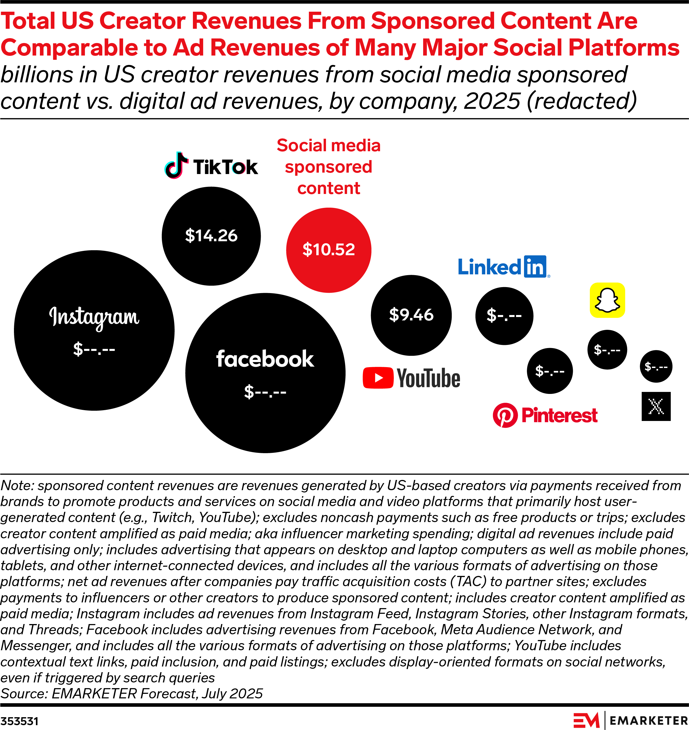 The Scaling Problem: Why Mid-Tier Creators Are Squeezed - visual representation