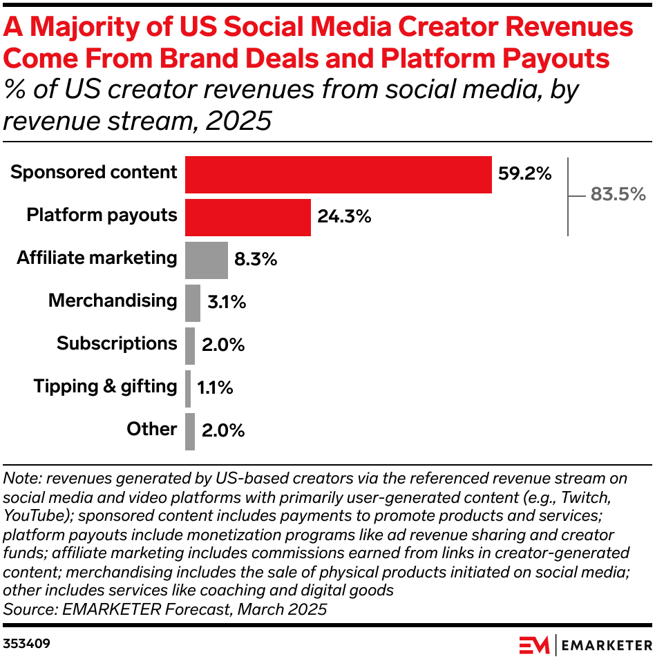 India's AI Ambitions: The New Frontier - visual representation