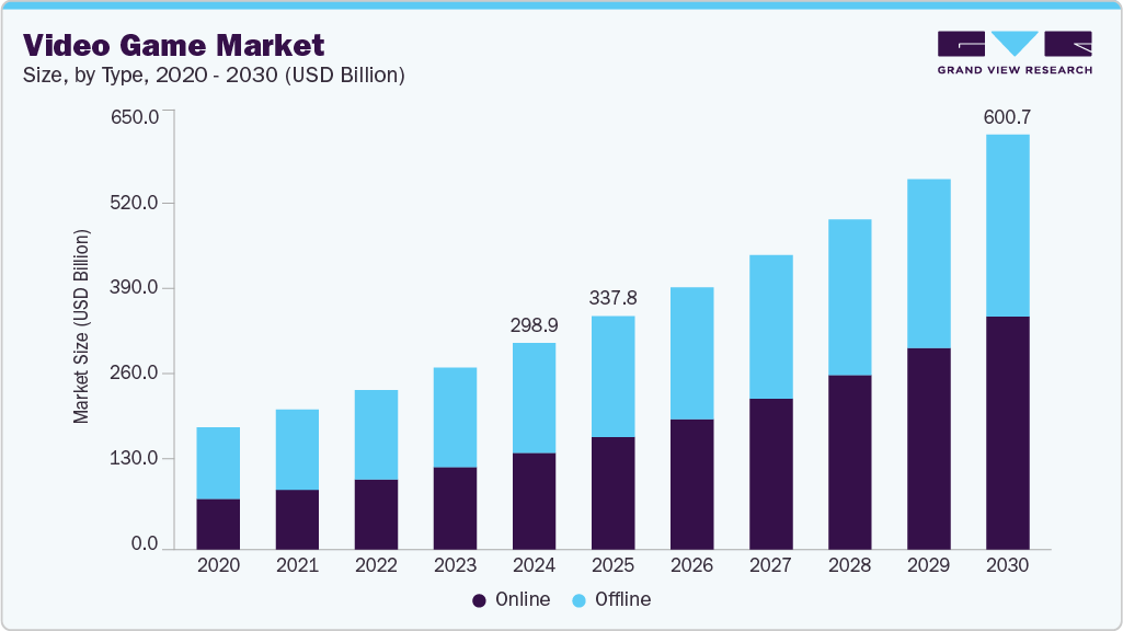 Conclusion - visual representation