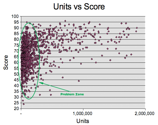 The Disconnect: Game Quality vs. Financial Performance - contextual illustration