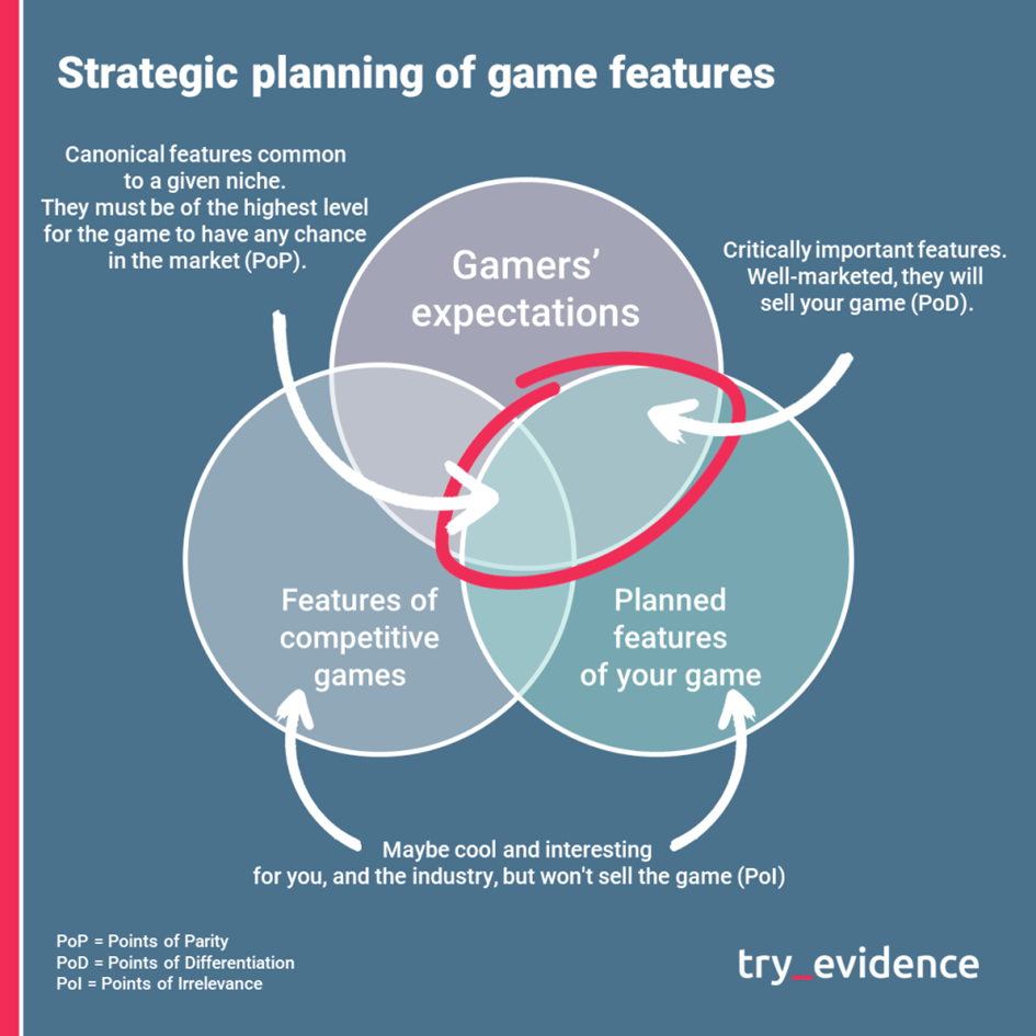 The Importance of Strategic Planning - contextual illustration