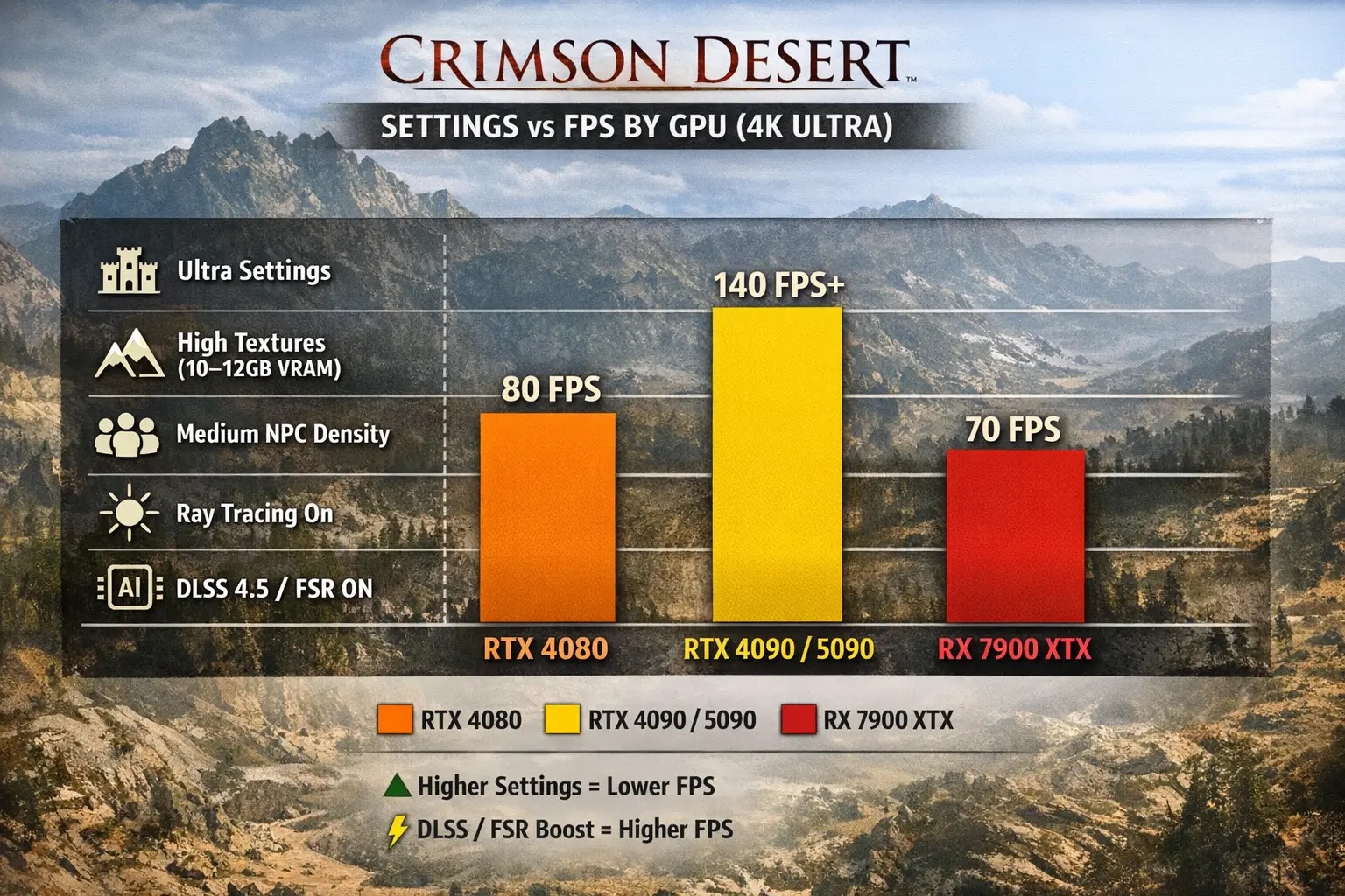 Addressing Gameplay Challenges - visual representation