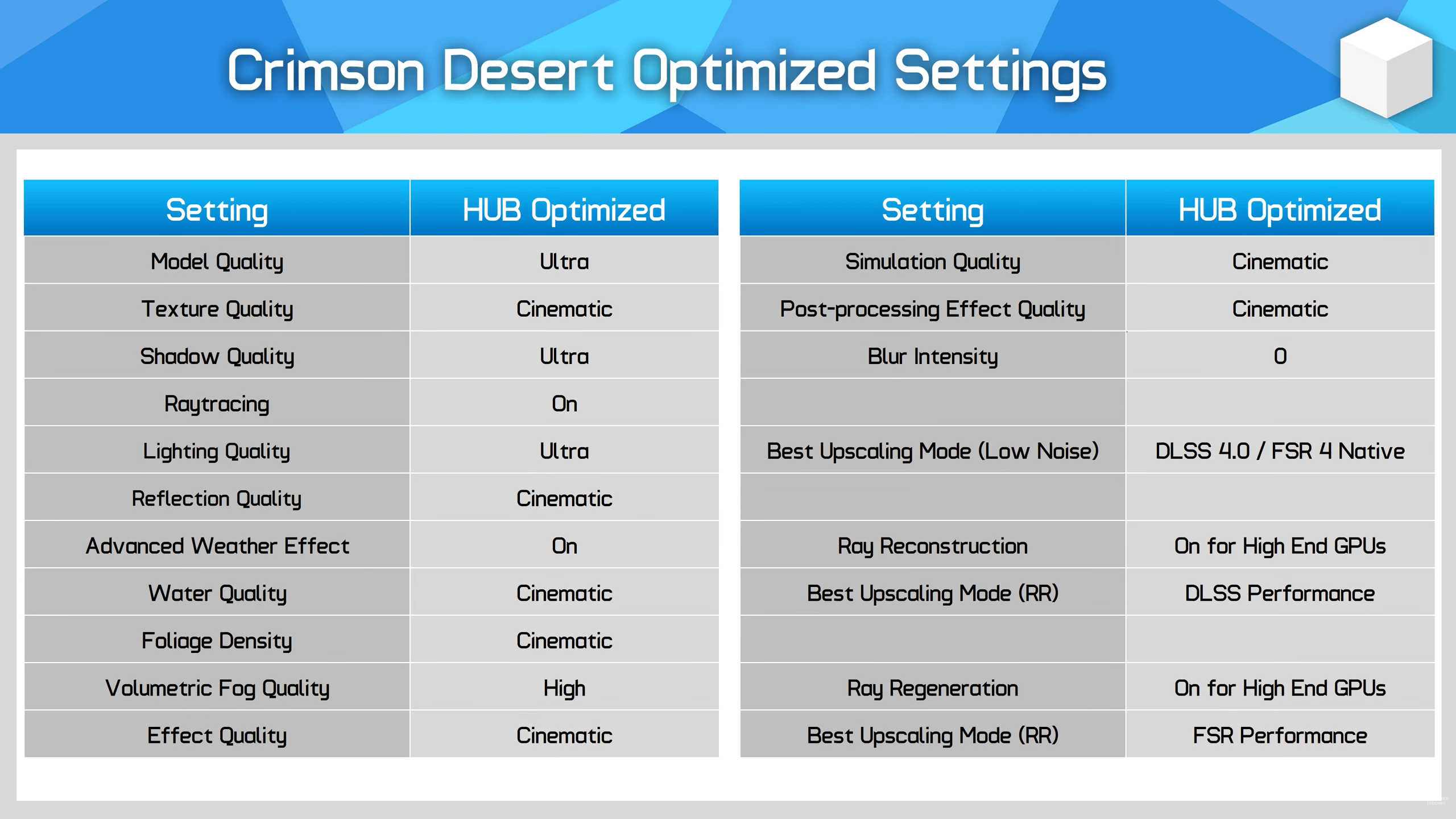 Practical Implementation Guides - visual representation