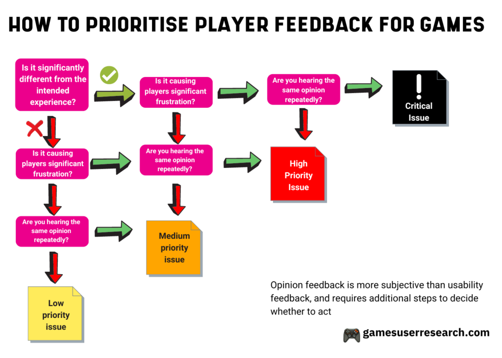 The Importance of Player Feedback - contextual illustration