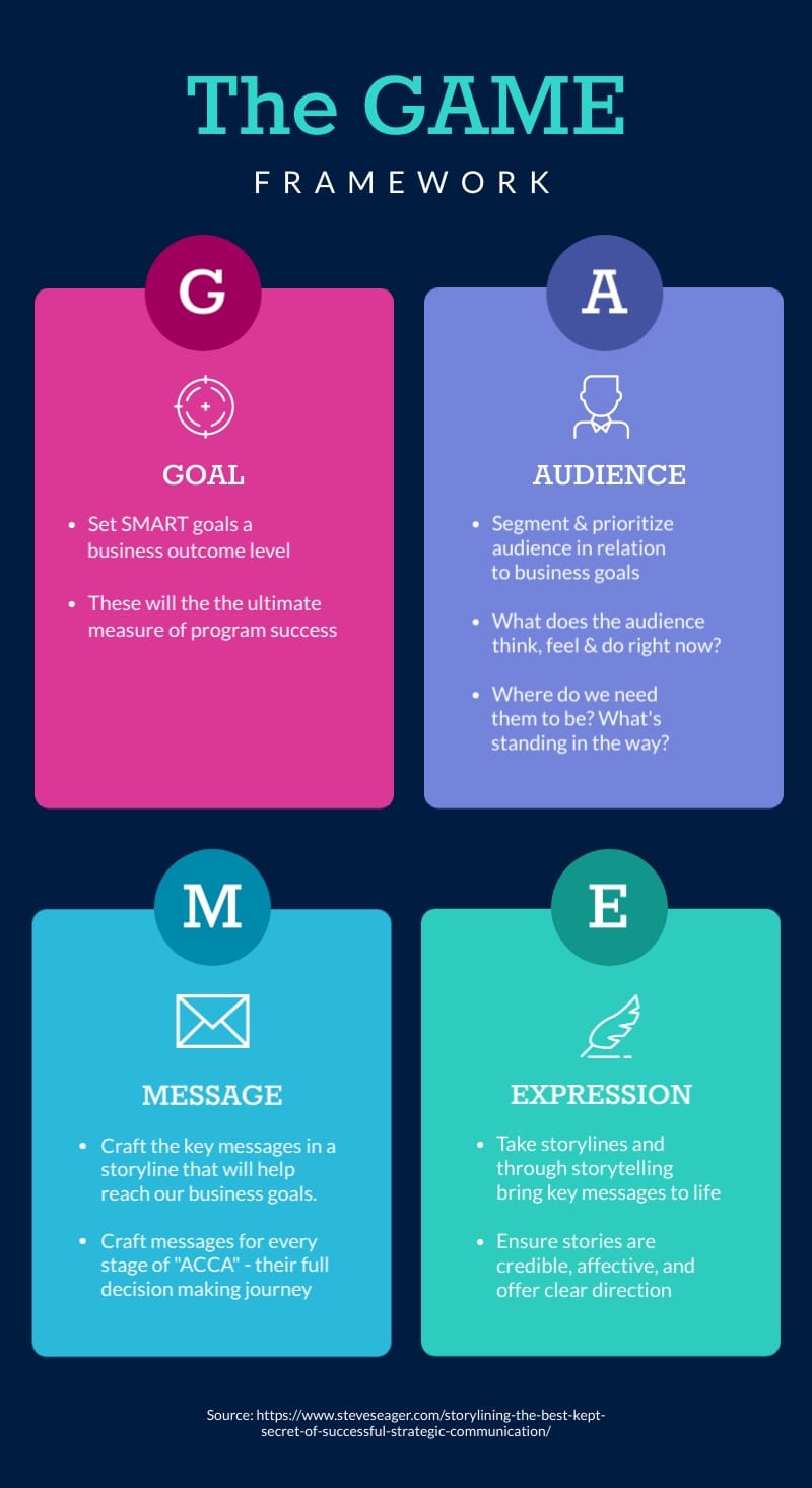 Best Practices for Developers - contextual illustration