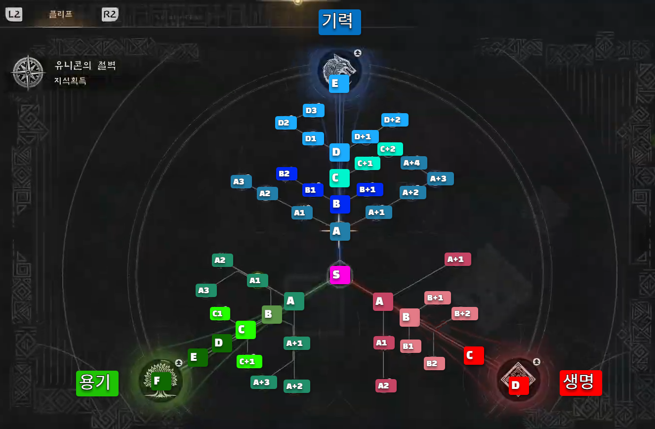 The Evolution of Crimson Desert - visual representation