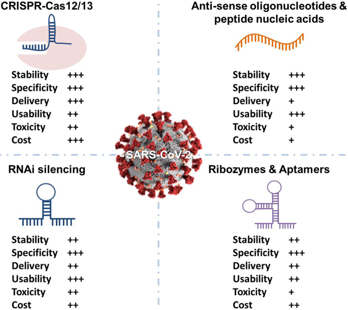 How This Compares to Other Next-Generation Flu Treatments - visual representation