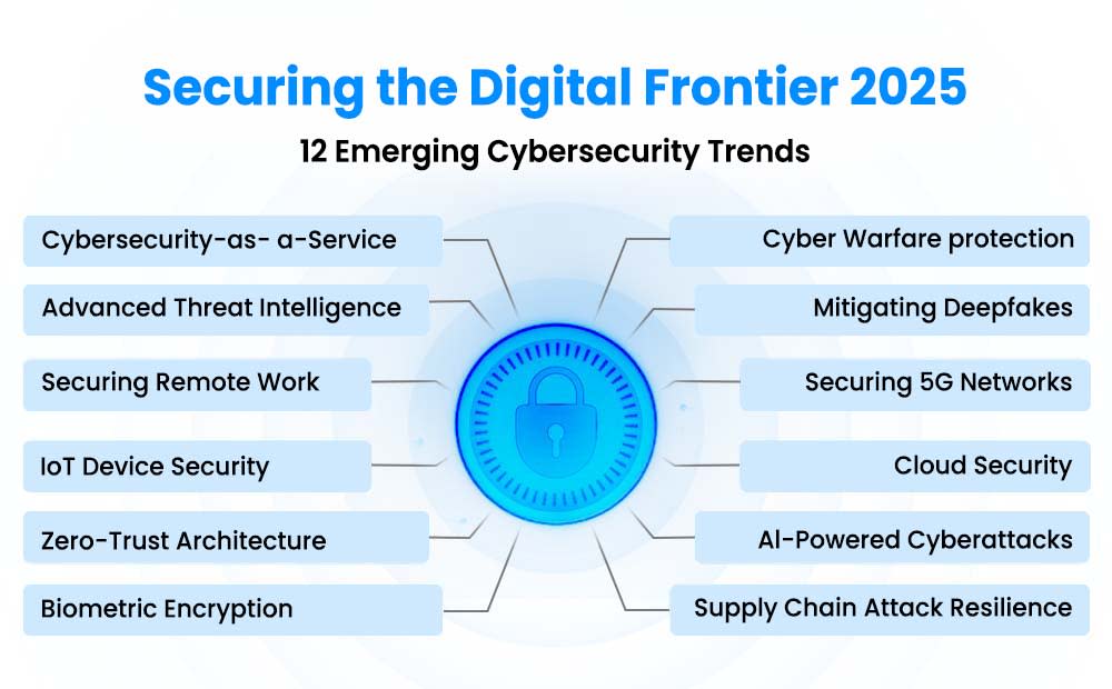 Jen Easterly's Move to RSAC: Revolving Door Dynamics in Cybersecurity - visual representation