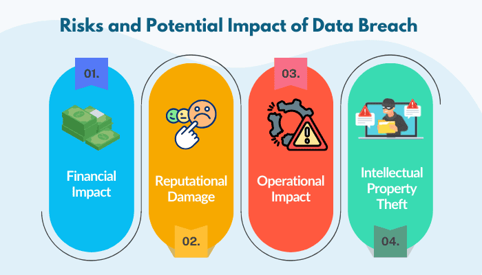 Mitigation Strategies - visual representation
