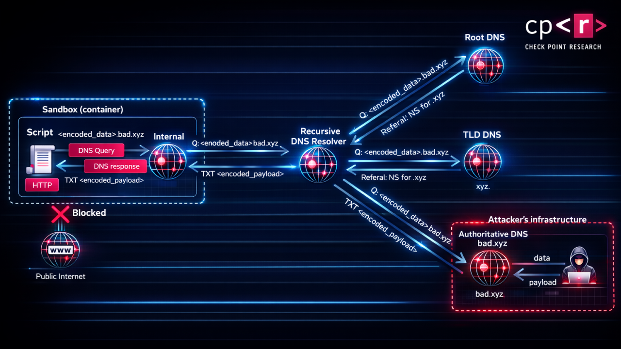 Common Pitfalls and Solutions - visual representation