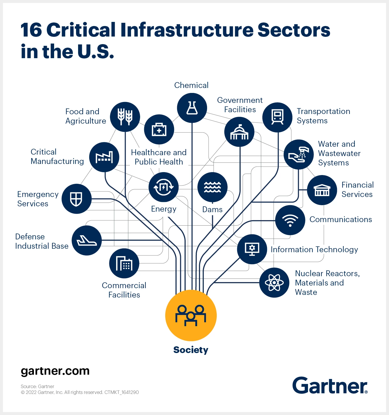 The Threat Actors: Organized, Focused, Global - visual representation