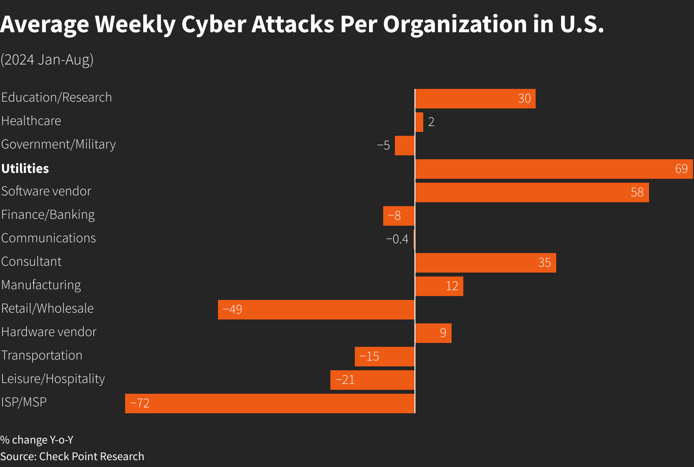 The Global Picture: Enerparc AG and Coordinated Targeting - visual representation