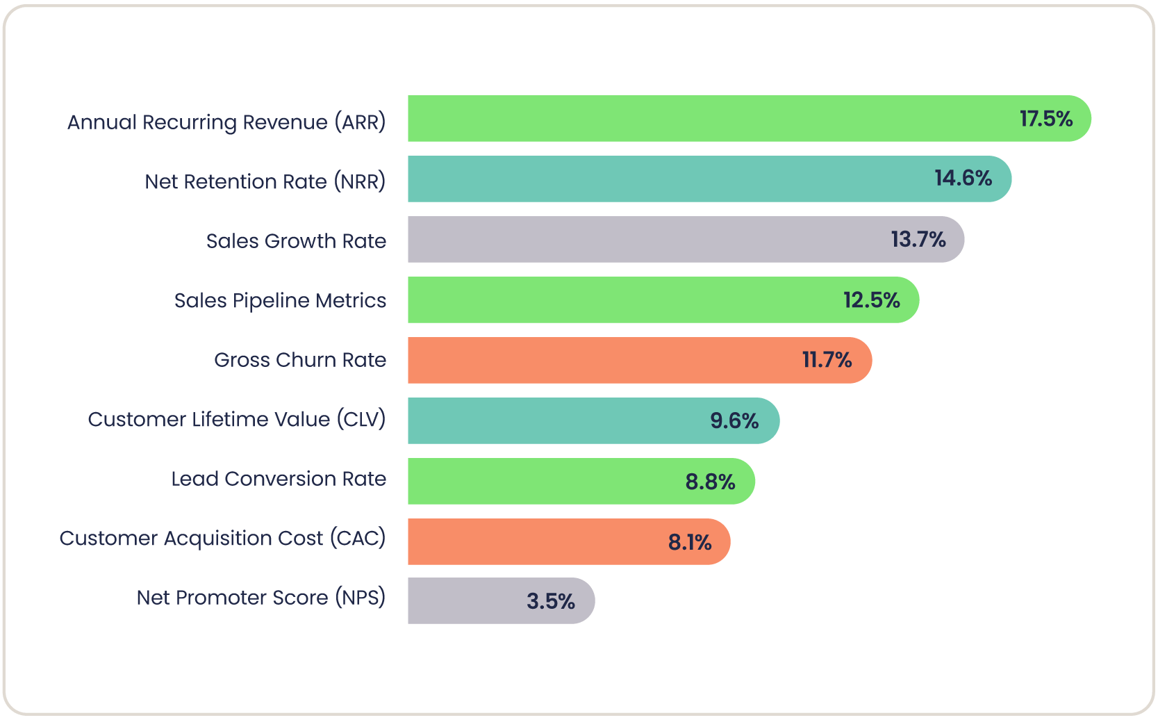 Alternative Solutions to Consider - visual representation