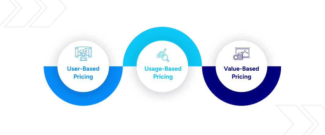 The Long-Term Consequences of Price Extraction Strategy - visual representation