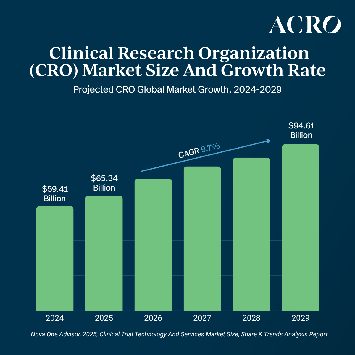 Best Practices for Sustainable Revenue Growth - visual representation