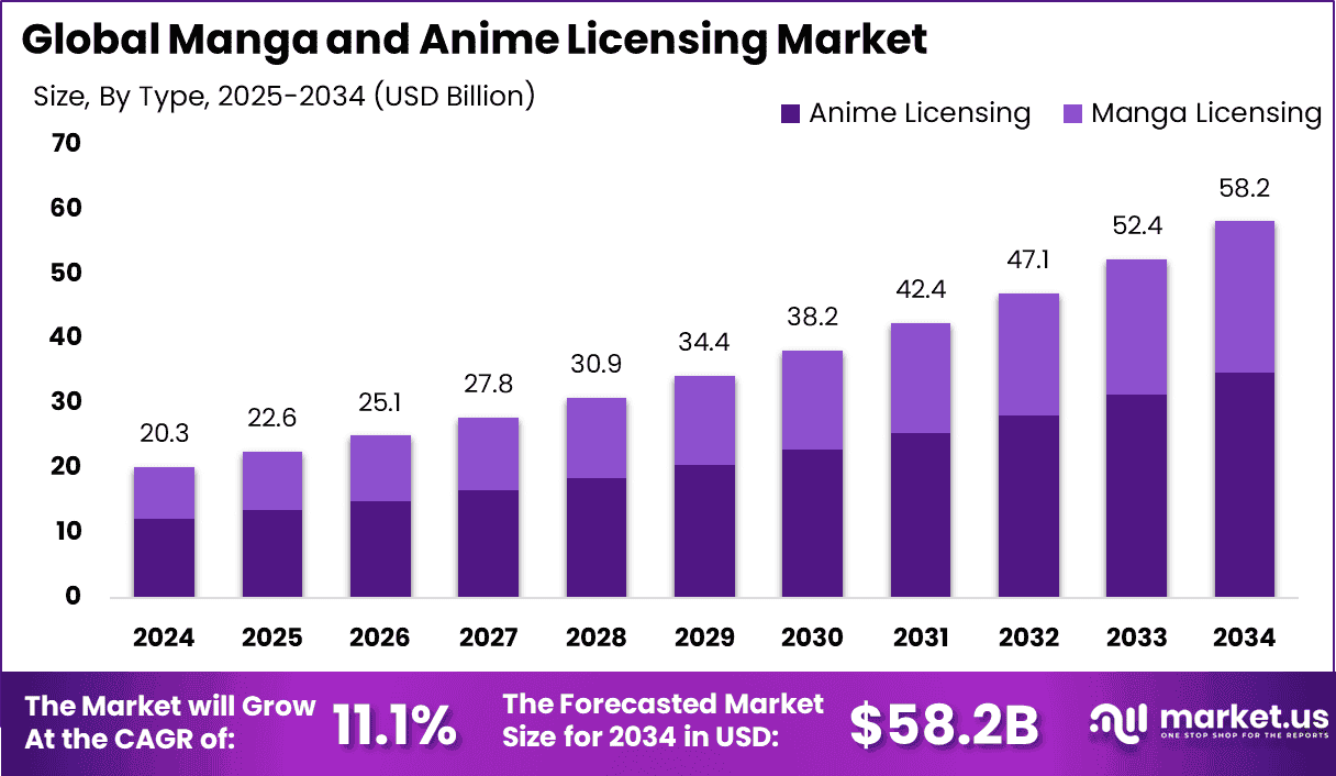 Why Crunchyroll Had to Raise Prices (Even Though You Hate It) - contextual illustration