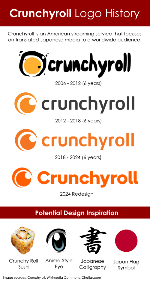 Market Consolidation: Crunchyroll and Netflix's Dominance - visual representation