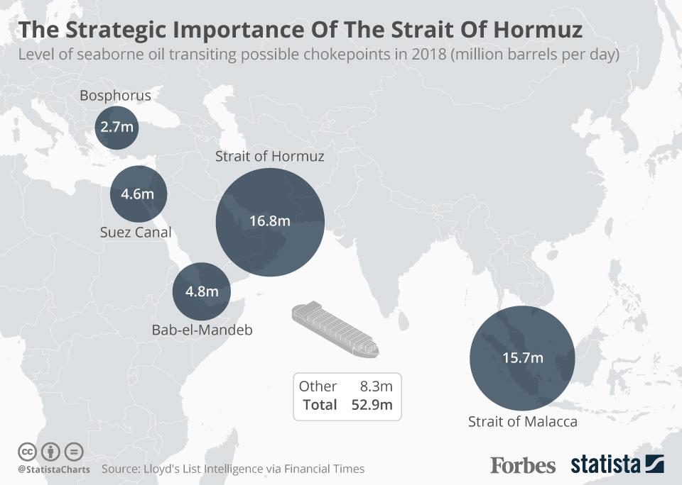 Navigating the Strait of Hormuz: A Maritime Chokepoint - contextual illustration
