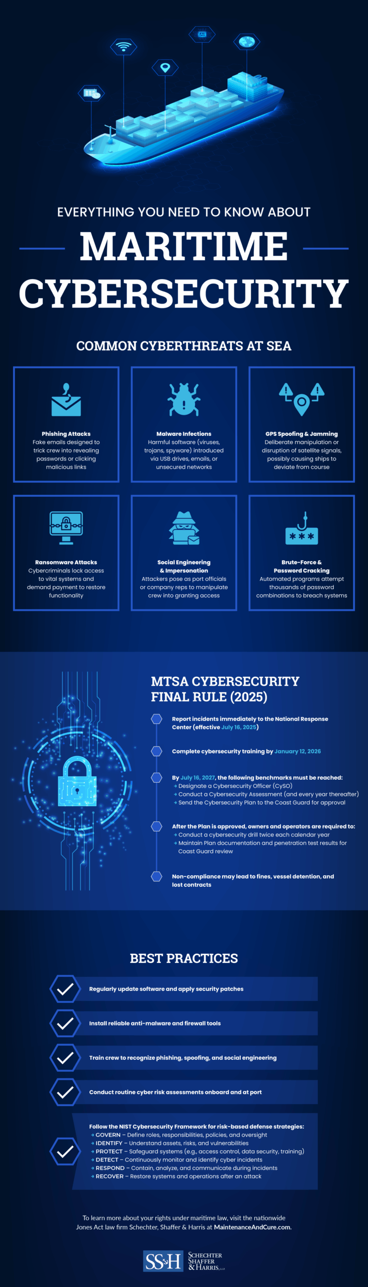 Cybersecurity in the Maritime Industry: Current Practices and Gaps - contextual illustration