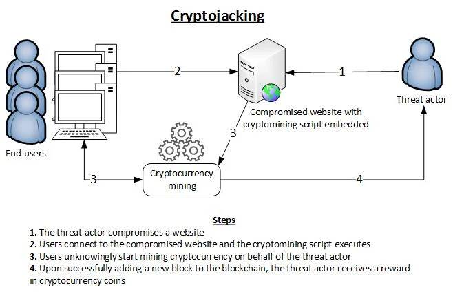 Technical Breakdown: How Attacks Are Executed - contextual illustration