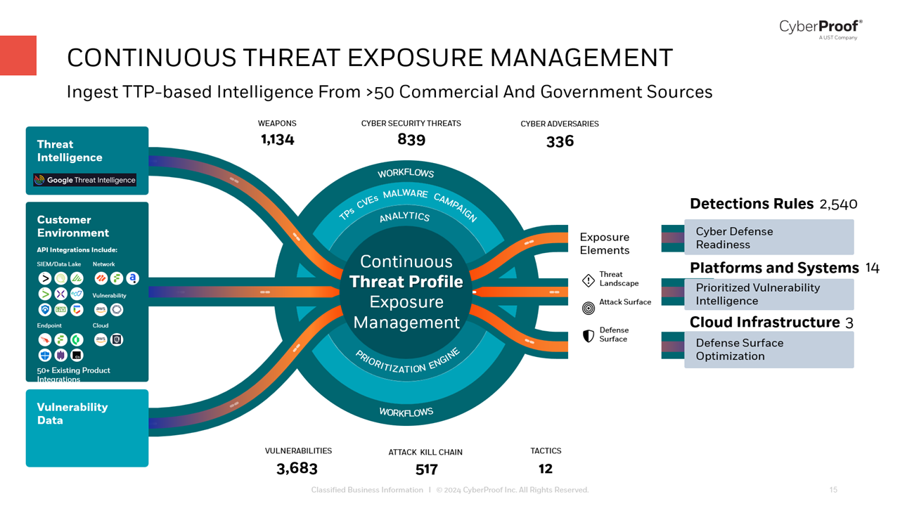 CTEM vs. Traditional Security Approaches: What's Actually Different - visual representation