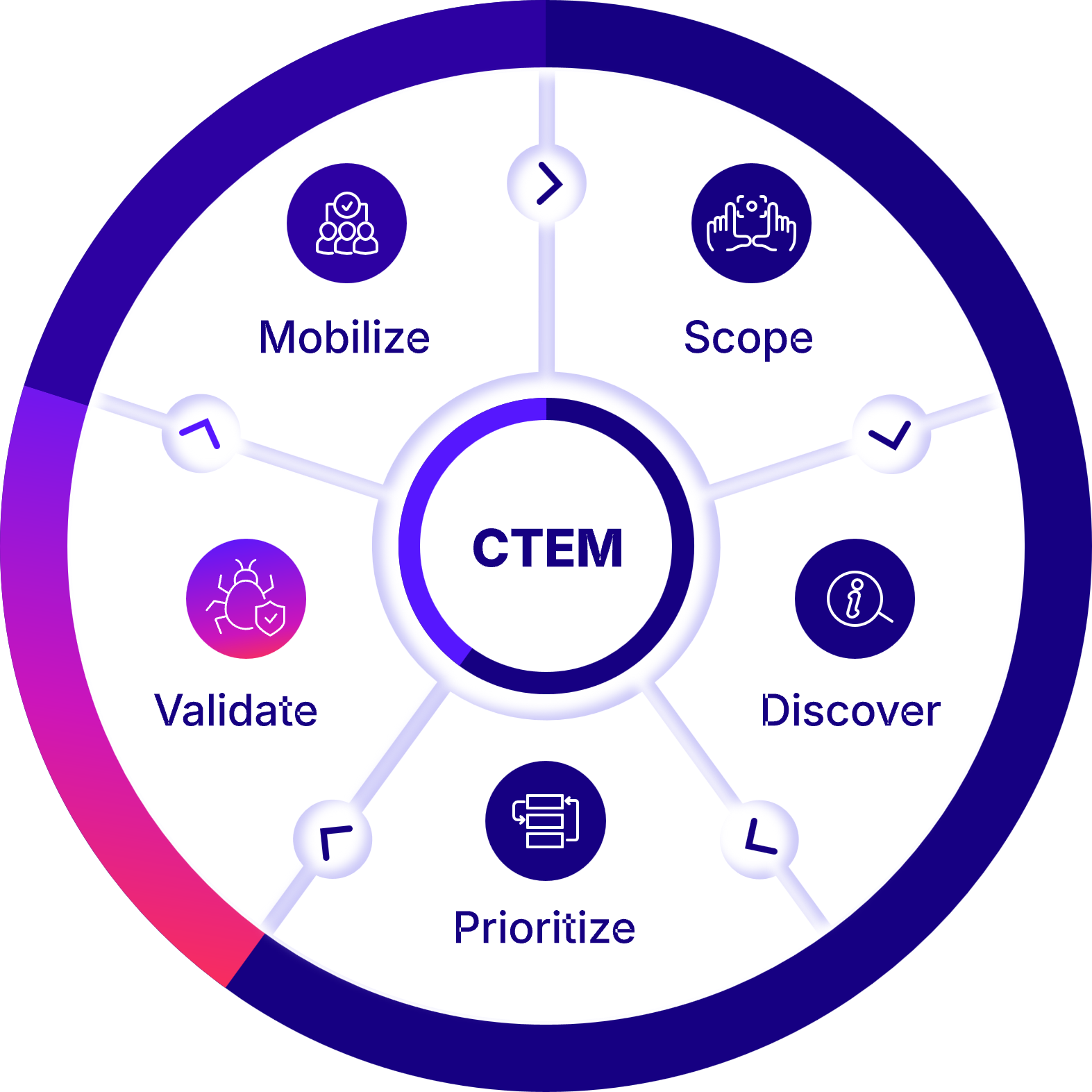 Measuring Success: Metrics That Actually Matter in CTEM - visual representation