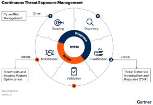 Overcoming the Implementation Challenges - visual representation