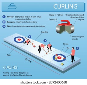 The Foundation: Why Curling Equipment Matters - visual representation