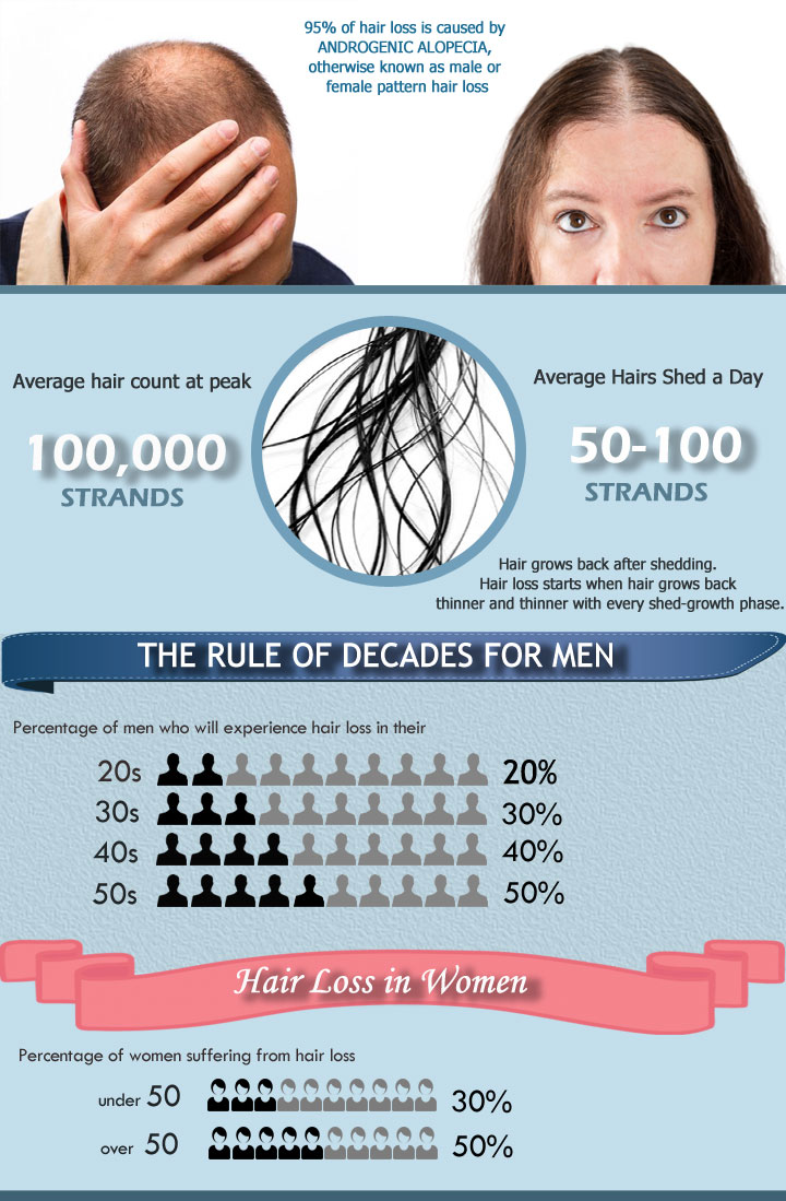 Comparing Red-Light Helmets to Other Hair Growth Solutions - visual representation
