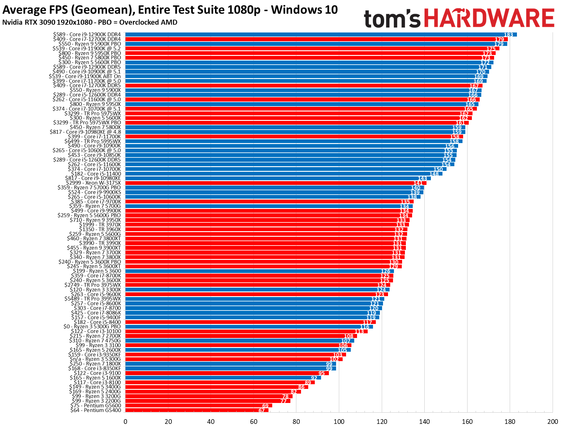 Future Trends in Laptop Technology - visual representation
