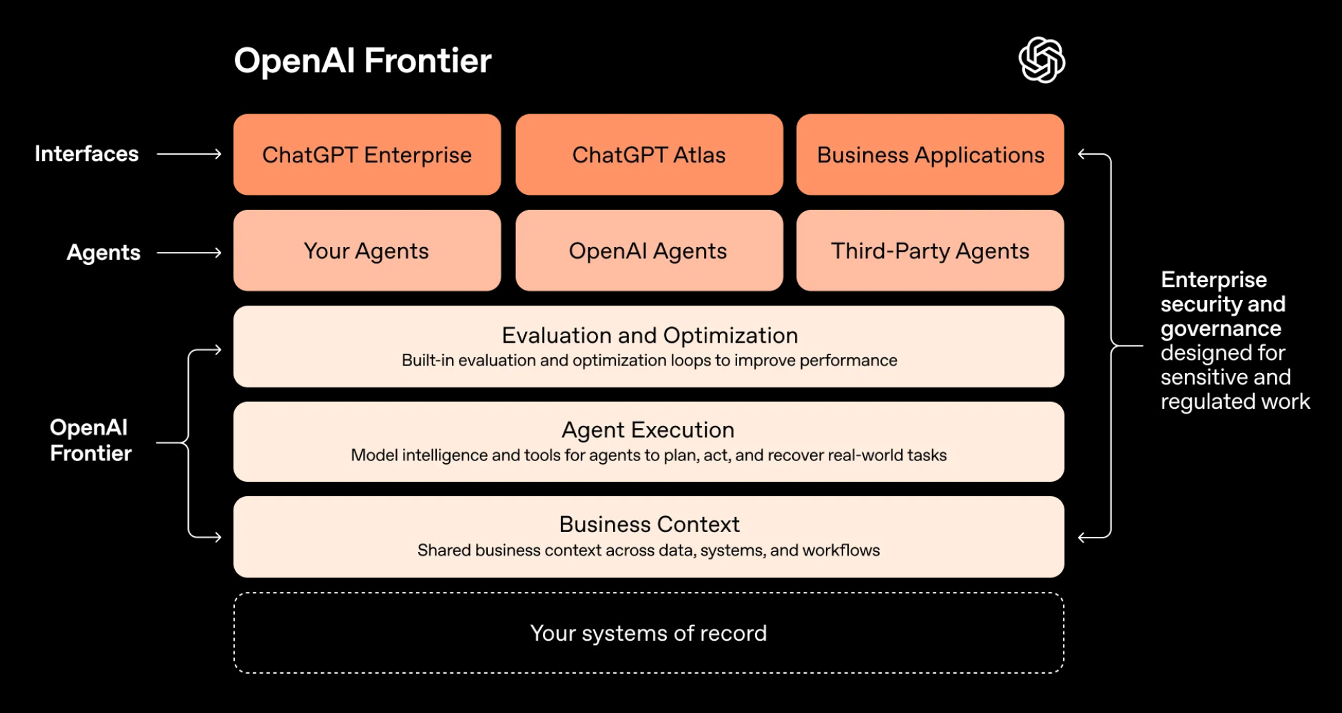 Conclusion - visual representation