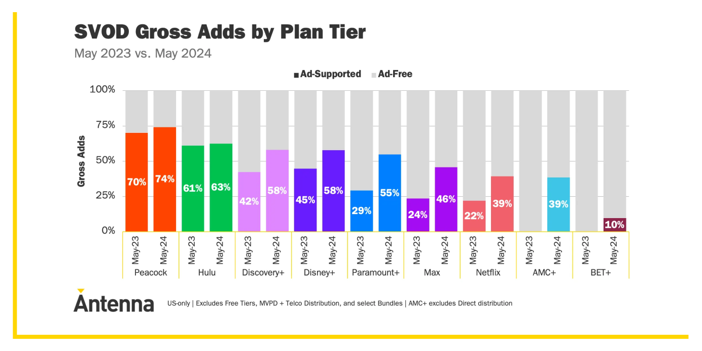 Strategy #1: Dump Premium Tiers and Embrace Ad-Supported Plans - contextual illustration