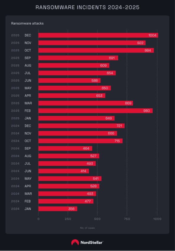 FAQ - visual representation