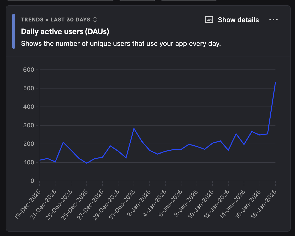 The Funding Round: Who's Backing CVector - visual representation