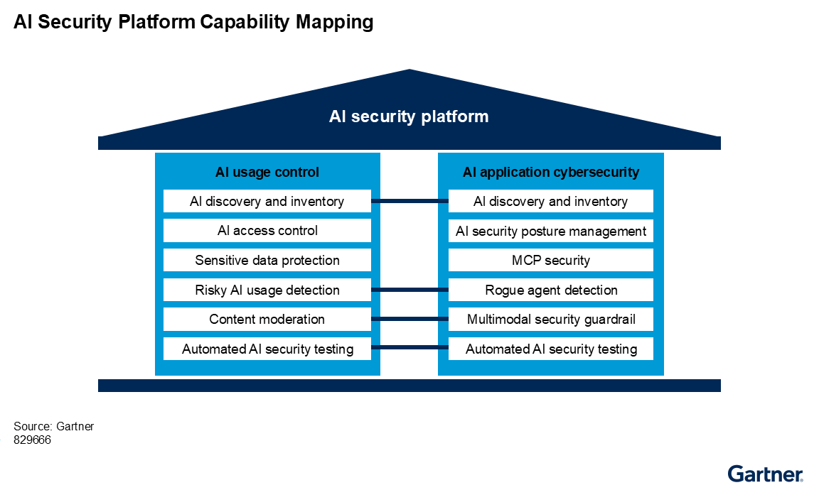 What CX Vendors Are Doing to Improve Security - visual representation