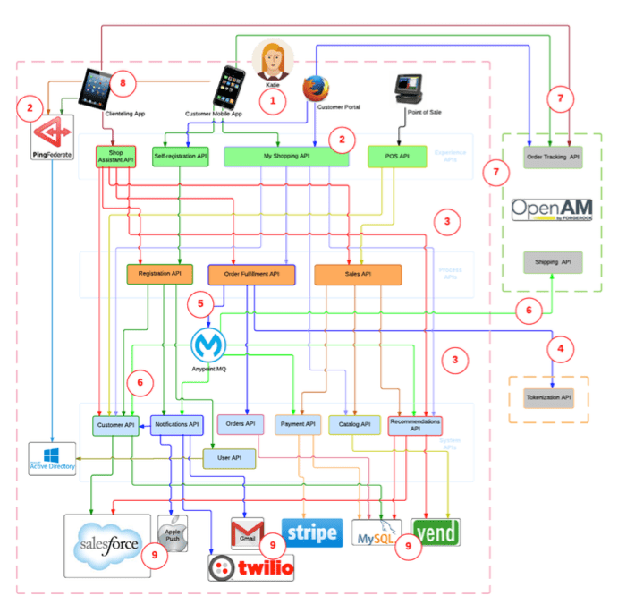 The Scale of the Problem: Why CX Platforms Became Attack Vectors - contextual illustration