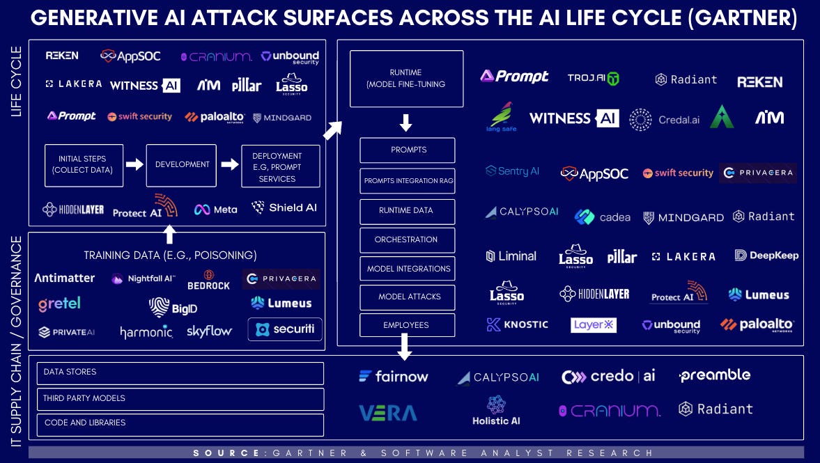 Blind Spot #6: Open-Text Feedback Gets Stored Unmasked Before PII Classification Happens - visual representation