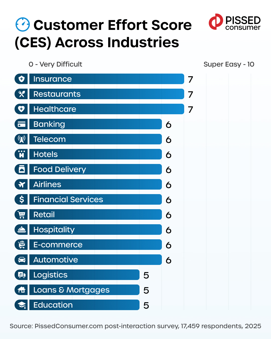 The Business Case for Trustworthy Metrics - visual representation